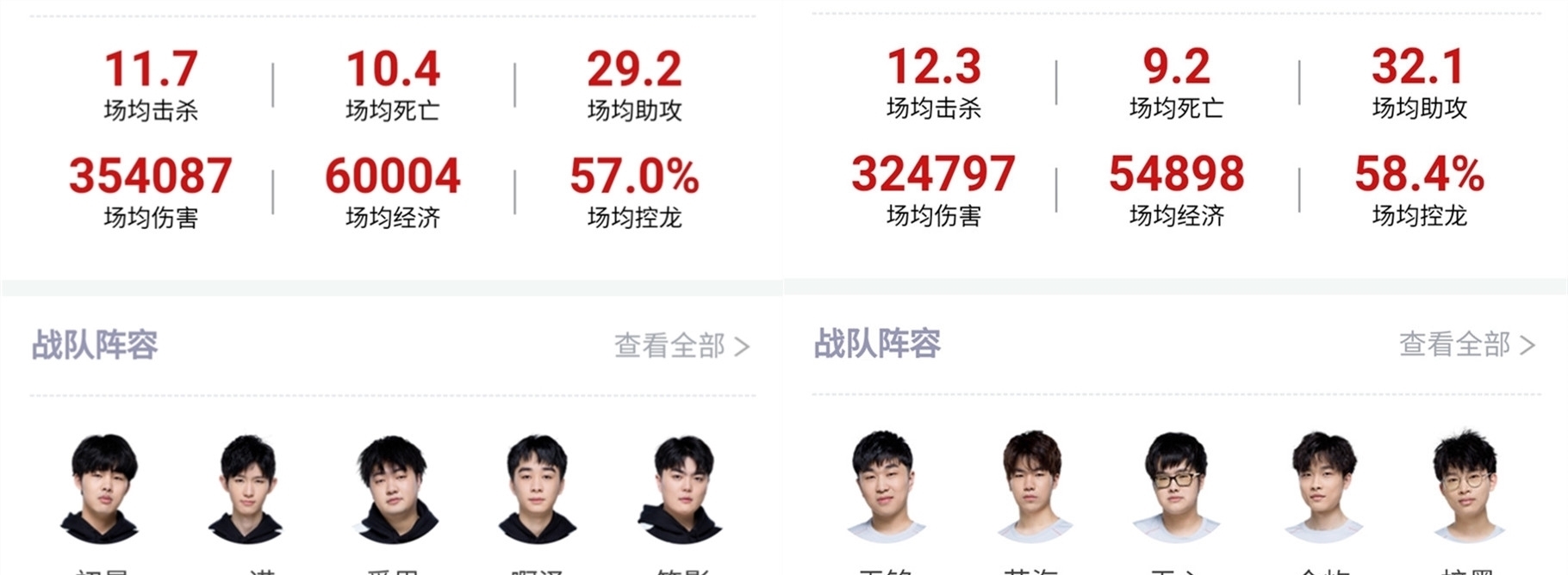 对于洋基与